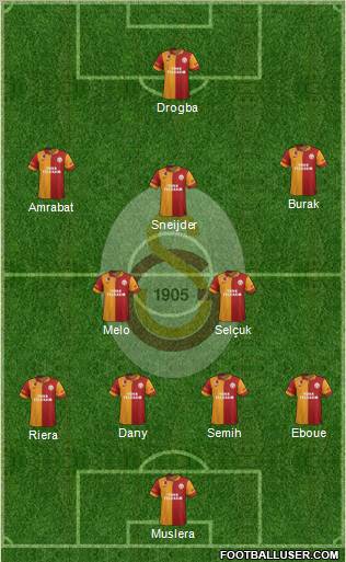 Galatasaray SK Formation 2013