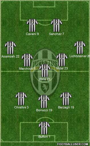 Juventus Formation 2013