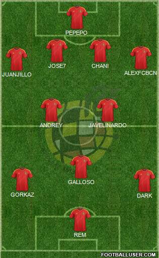 Spain Formation 2013