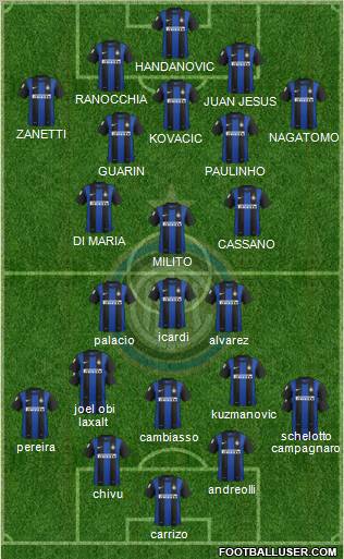 F.C. Internazionale Formation 2013