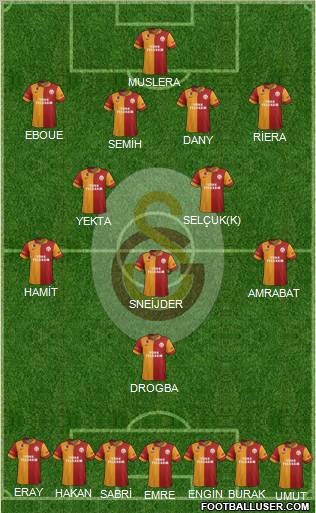 Galatasaray SK Formation 2013