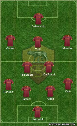 AS Roma Formation 2013