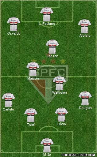 São Paulo FC Formation 2013