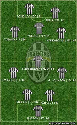 Juventus Formation 2013