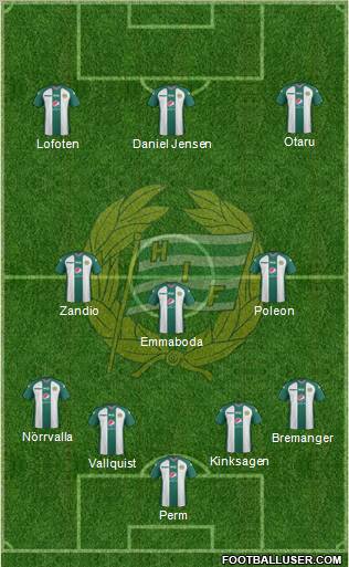 Hammarby IF football formation