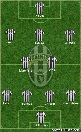 Juventus Formation 2013