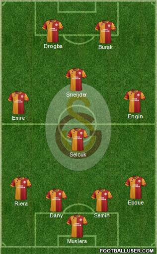 Galatasaray SK Formation 2013