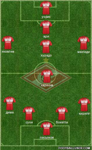 Spartak Moscow Formation 2013