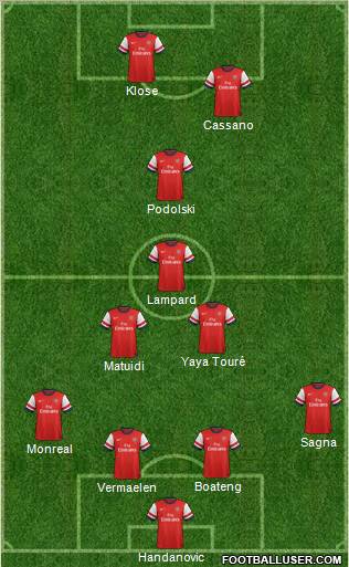 Arsenal Formation 2013