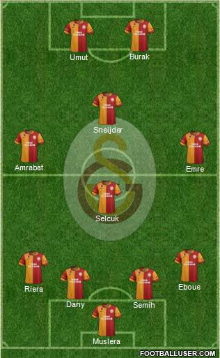 Galatasaray SK Formation 2013