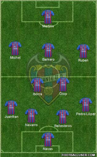 Levante U.D., S.A.D. Formation 2013