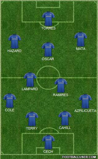 Chelsea Formation 2013