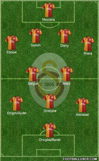 Galatasaray SK Formation 2013