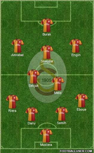 Galatasaray SK Formation 2013