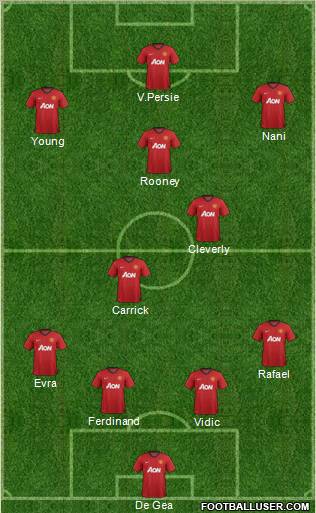 Manchester United Formation 2013