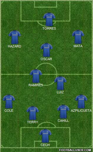 Chelsea Formation 2013