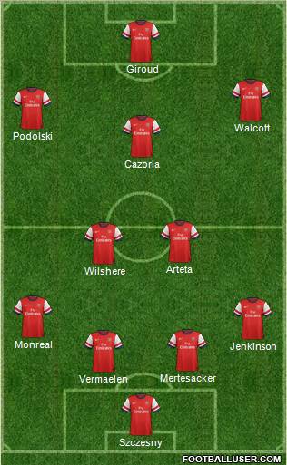 Arsenal Formation 2013