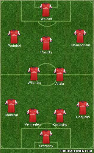 Arsenal Formation 2013