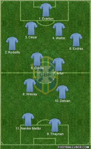 Brazil Formation 2013