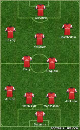 Arsenal Formation 2013