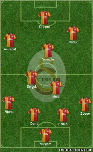 Galatasaray SK Formation 2013