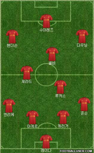 Liverpool Formation 2013