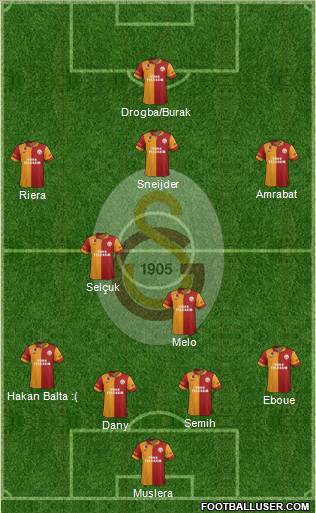 Galatasaray SK Formation 2013