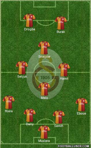 Galatasaray SK Formation 2013