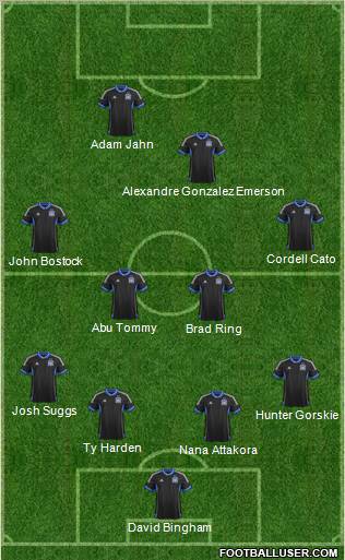 San Jose Earthquakes Formation 2013