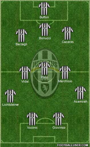 Juventus Formation 2013