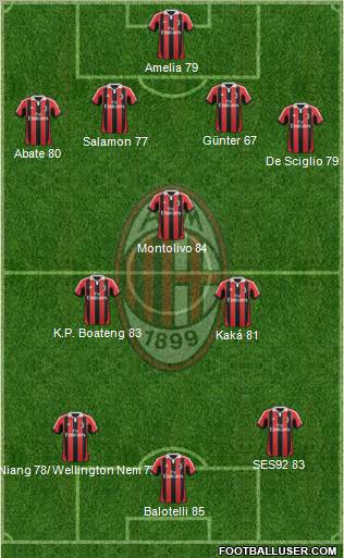 A.C. Milan Formation 2013