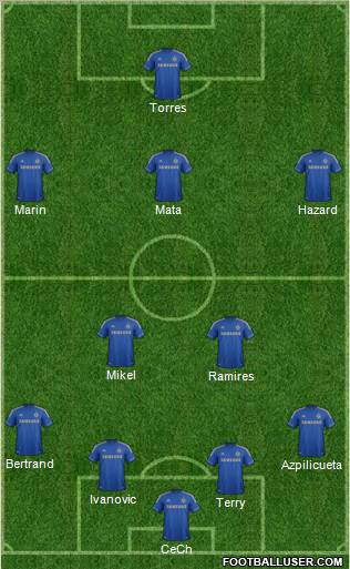 Chelsea Formation 2013