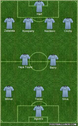 Manchester City Formation 2013