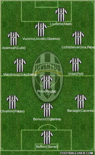 Juventus Formation 2013
