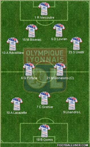 Olympique Lyonnais Formation 2013