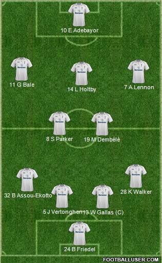 Tottenham Hotspur Formation 2013