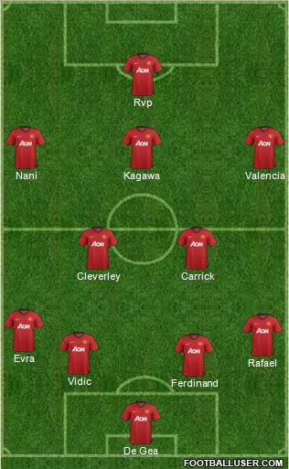 Manchester United Formation 2013