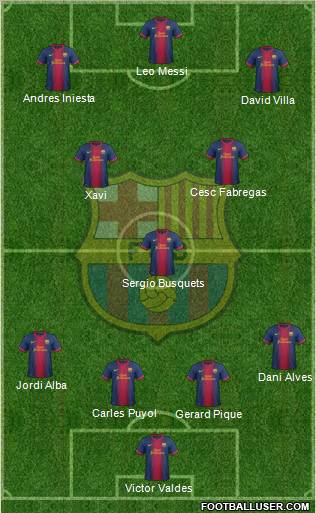 F.C. Barcelona Formation 2013