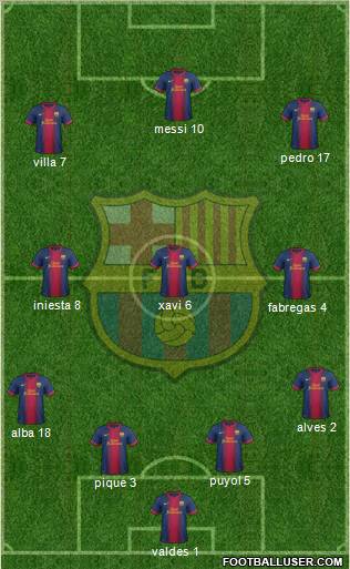 F.C. Barcelona Formation 2013