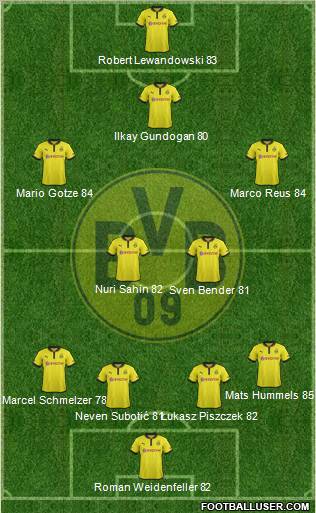 Borussia Dortmund Formation 2013