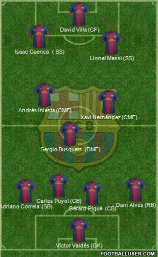 F.C. Barcelona Formation 2013