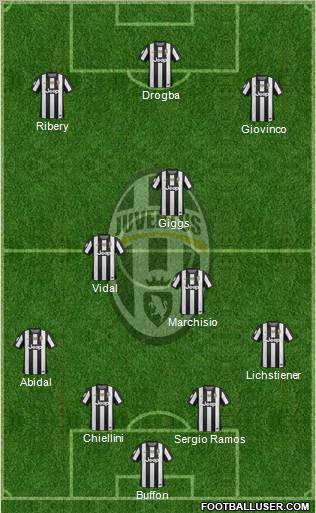 Juventus Formation 2013
