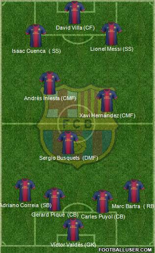 F.C. Barcelona Formation 2013