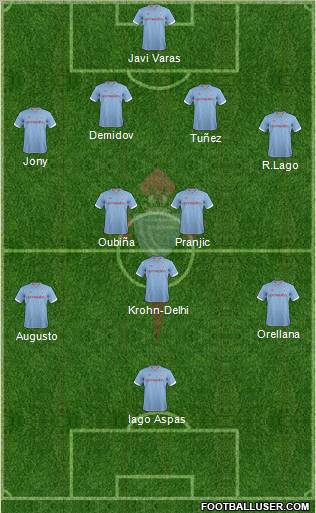 R.C. Celta S.A.D. Formation 2013