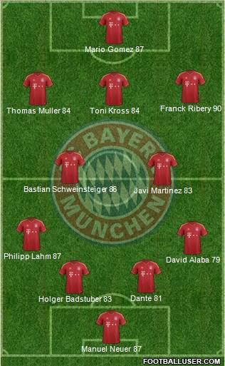 FC Bayern München Formation 2013