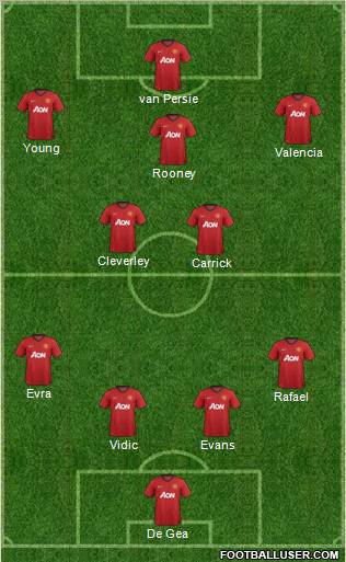 Manchester United Formation 2013