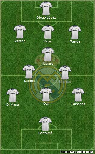 Real Madrid C.F. Formation 2013
