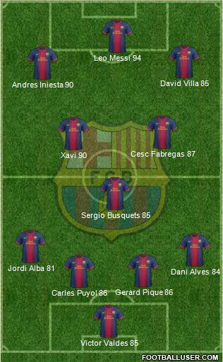 F.C. Barcelona Formation 2013