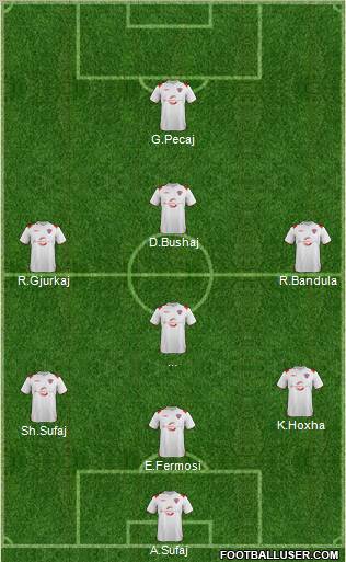 Austin Aztex Formation 2013