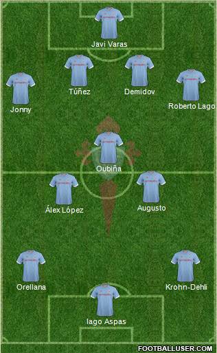 R.C. Celta S.A.D. Formation 2013